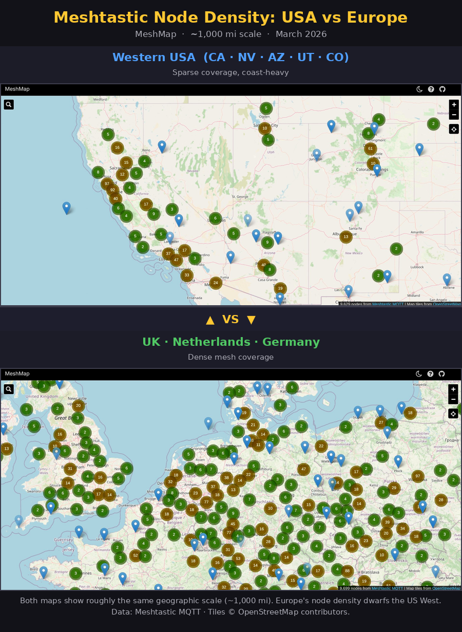 Stacked comparison: sparse Western USA Meshtastic nodes vs. dense UK/Netherlands/Germany coverage at the same map scale. Data from Meshtastic MQTT, March 2026.